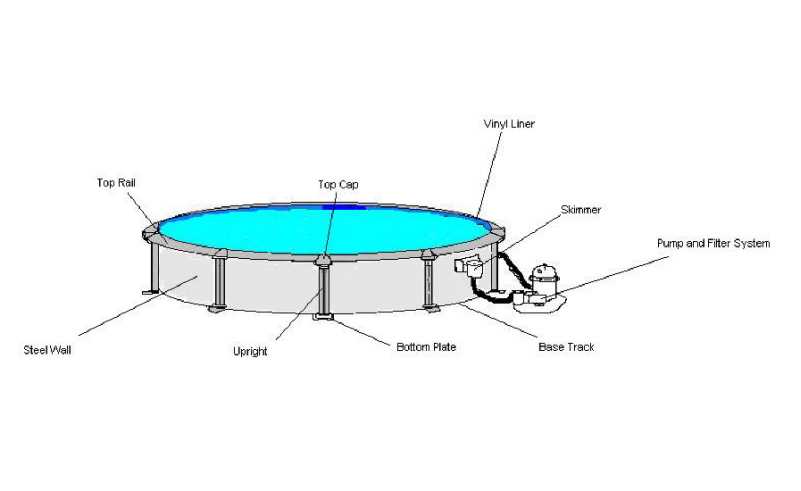 parts of an above ground pool diagram