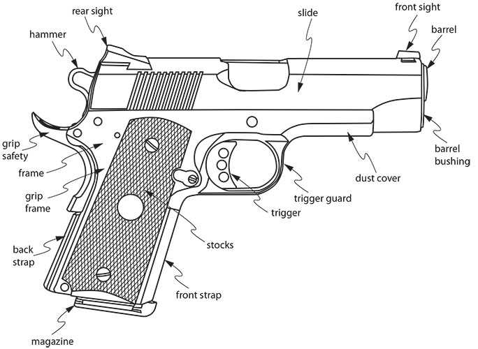 semi auto pistol parts diagram