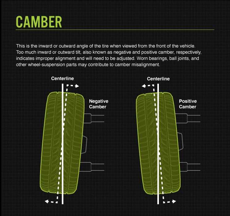 parts of a tire diagram