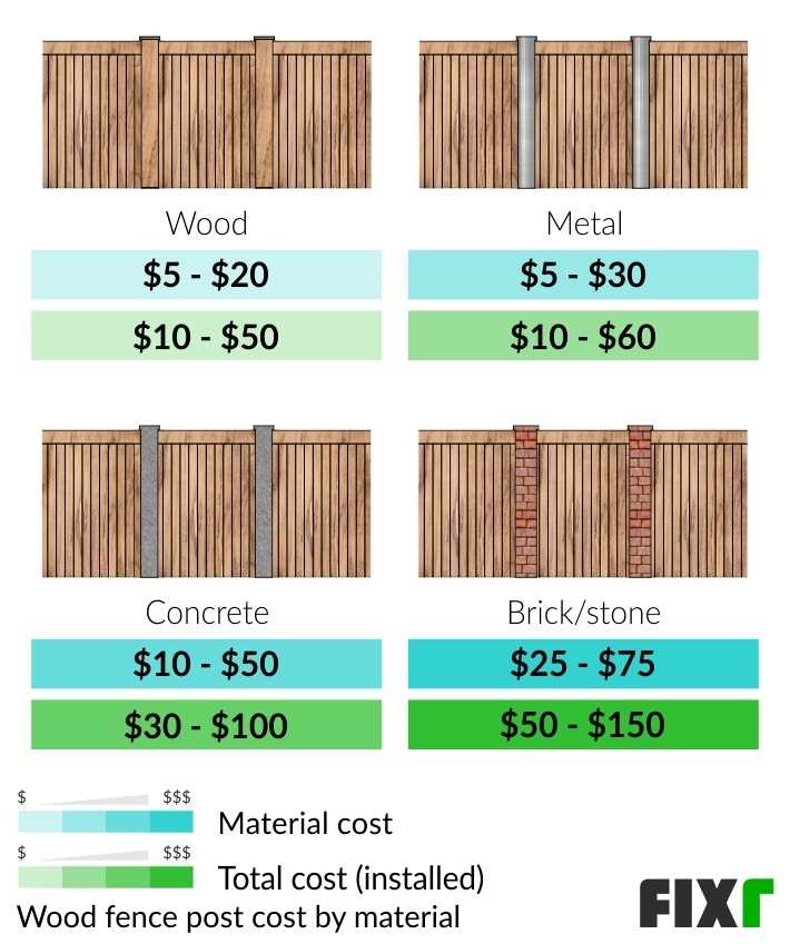 wood fence parts diagram