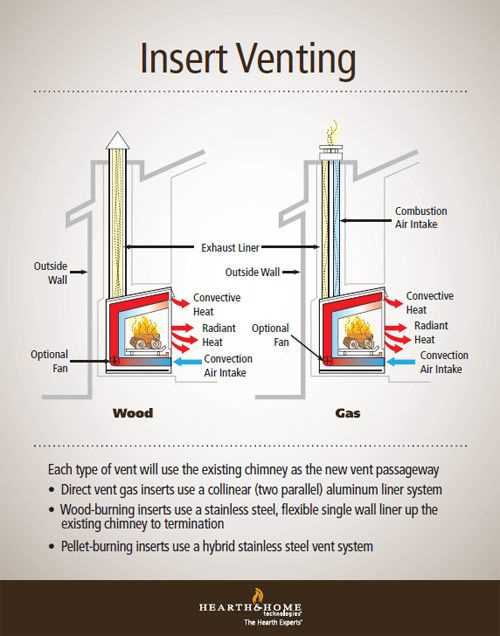 wood fireplace parts diagram