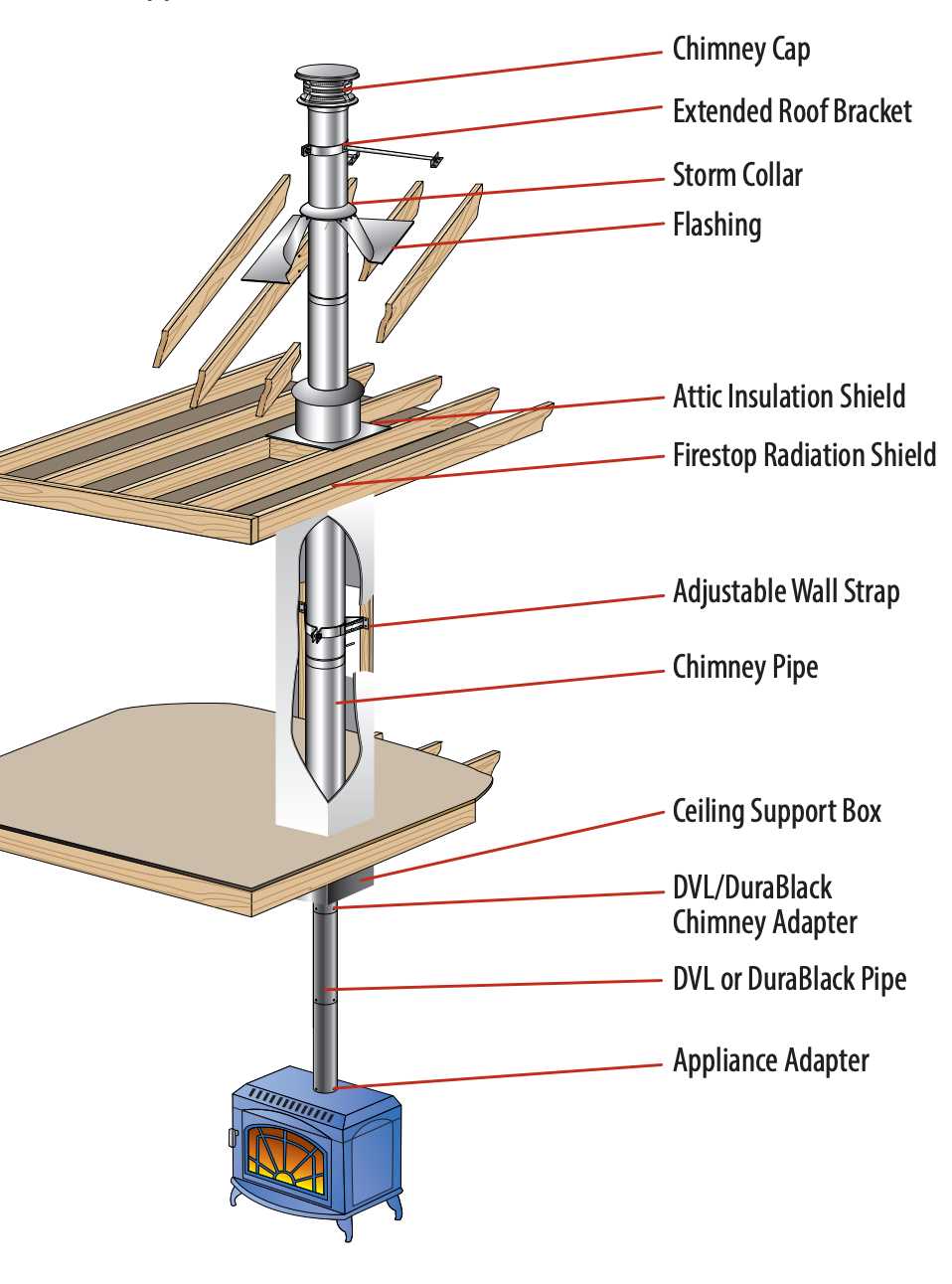 wood stove pipe parts diagram