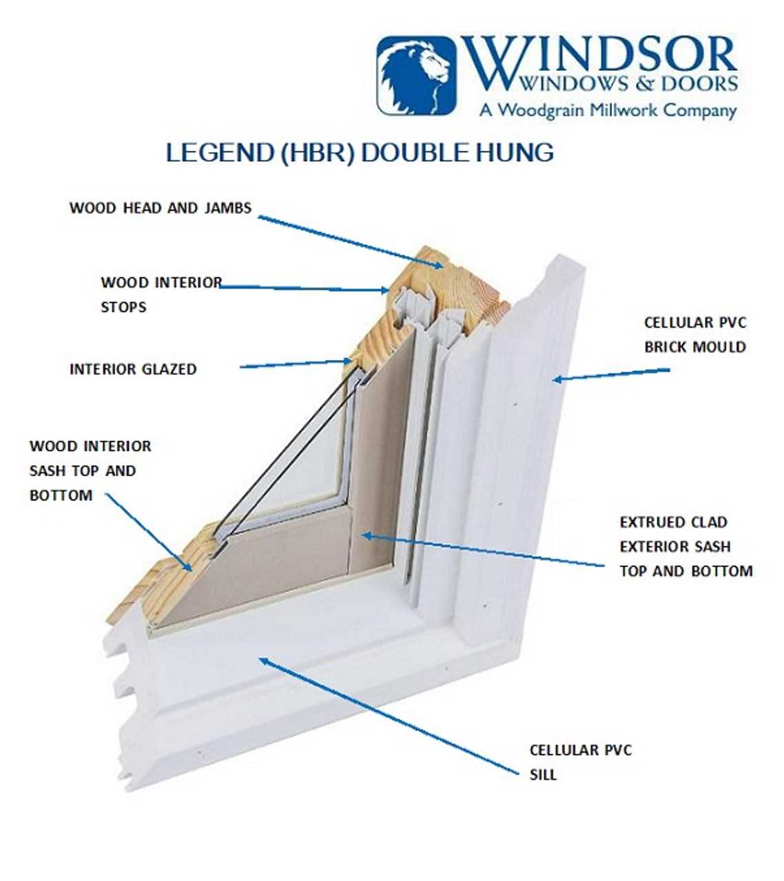 wood window parts diagram