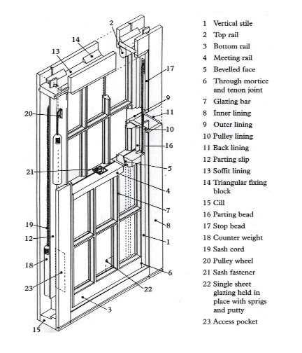 wooden window parts diagram