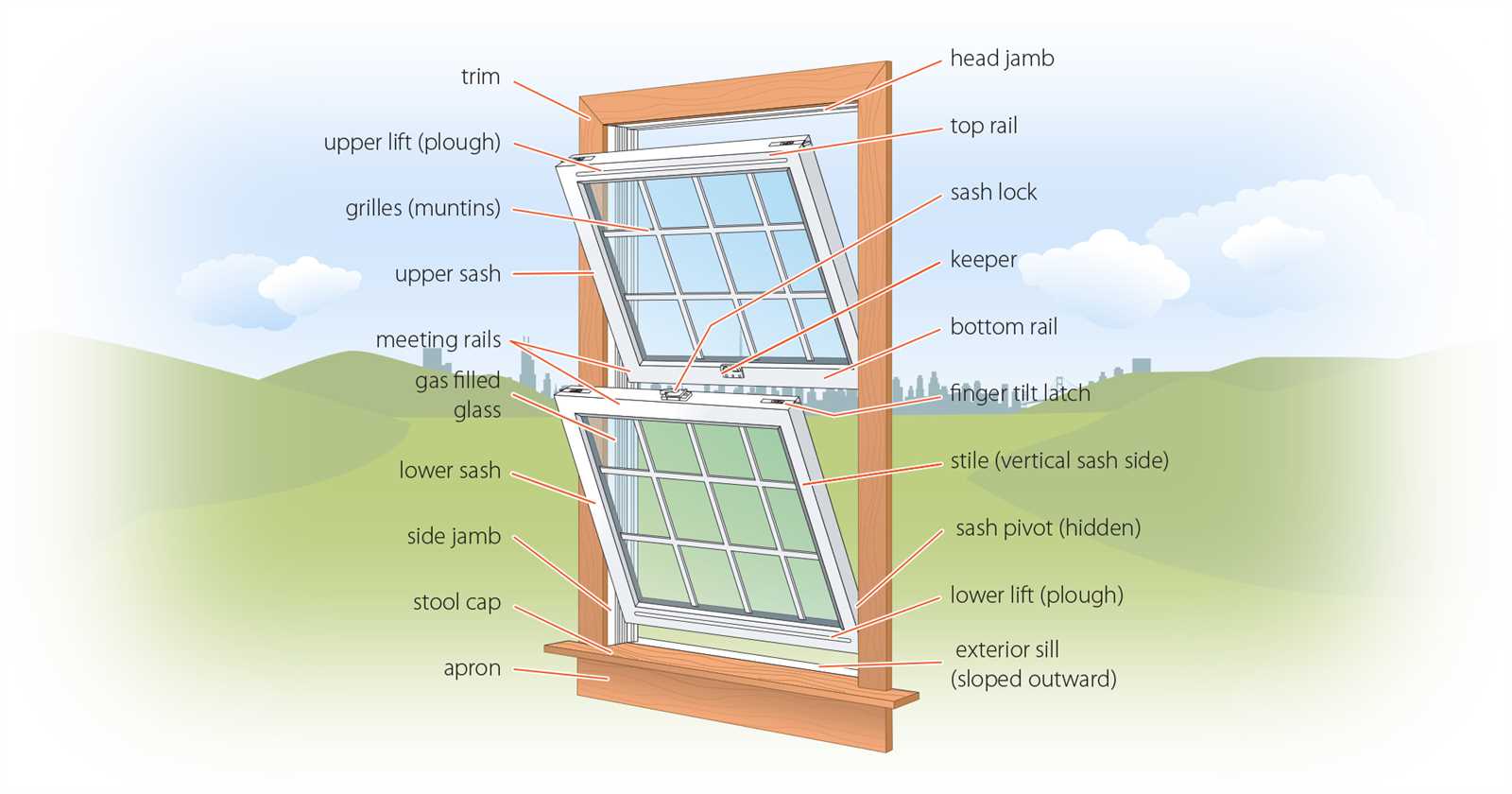 wooden window parts diagram