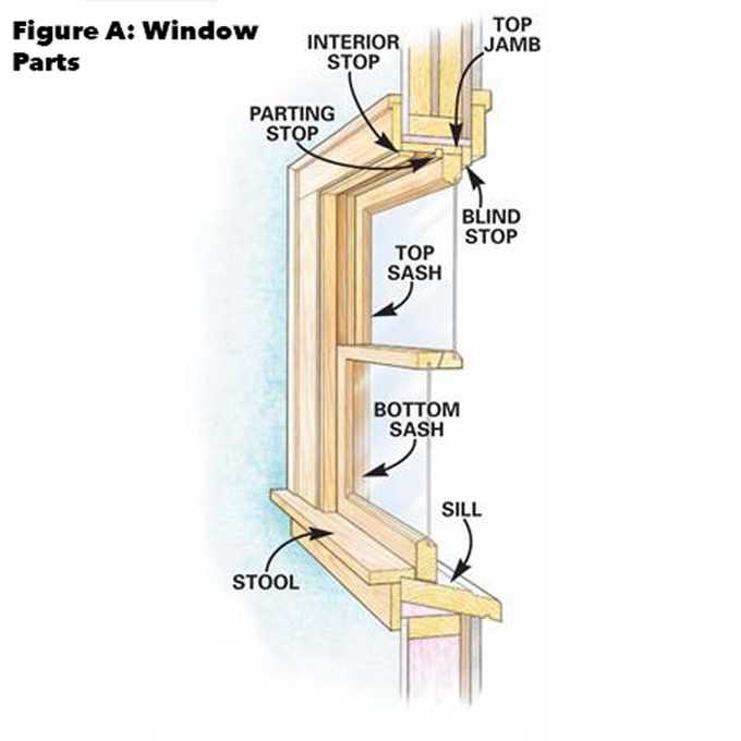 wooden window parts diagram