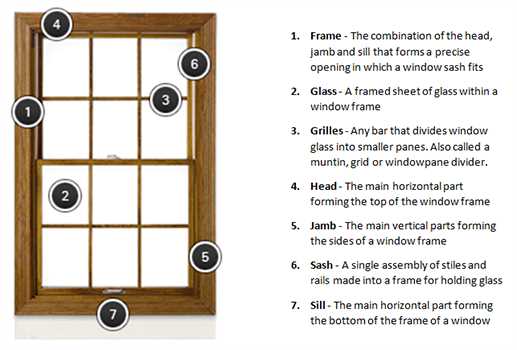 wooden window parts diagram