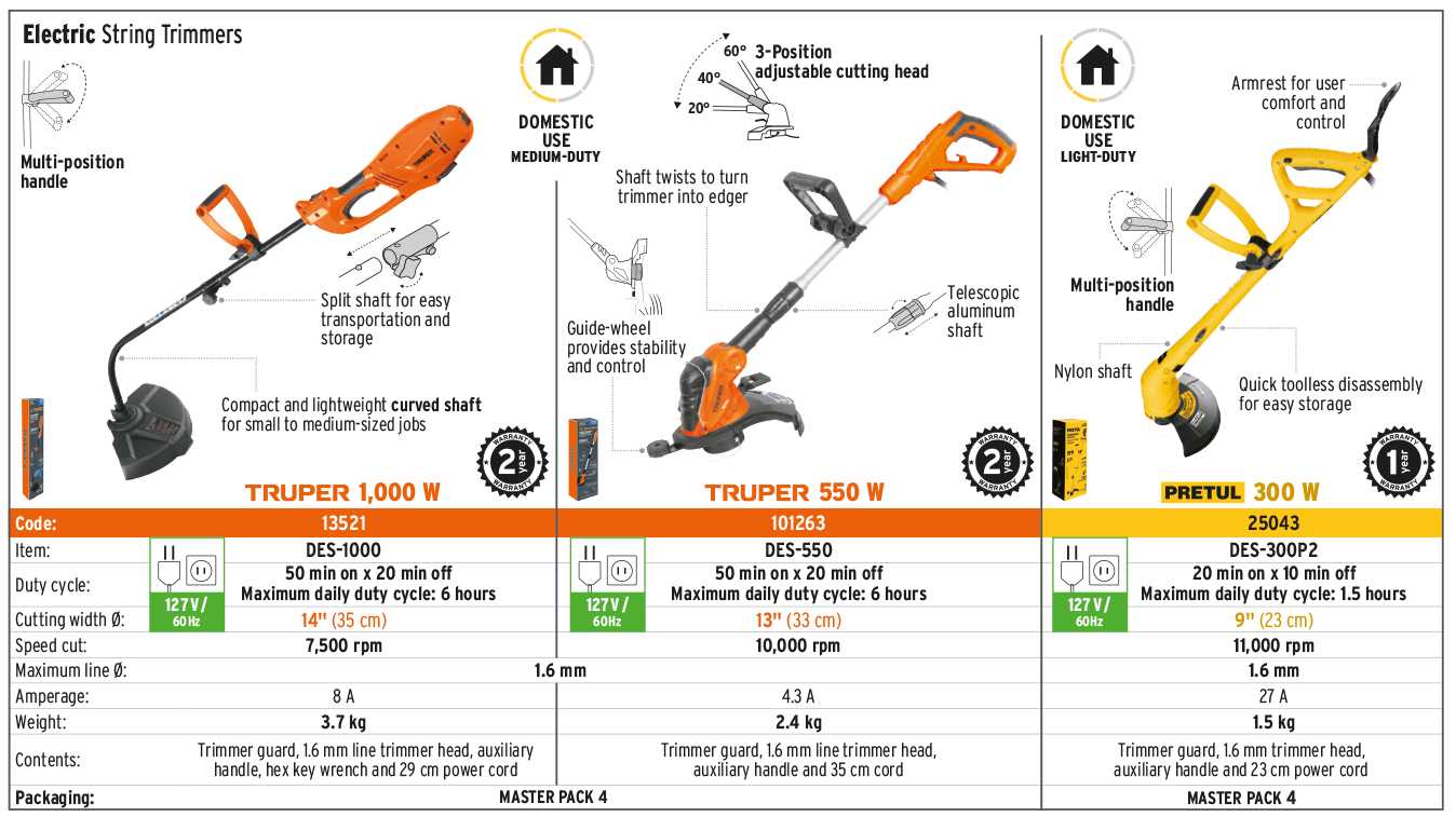 worx trimmer parts diagram