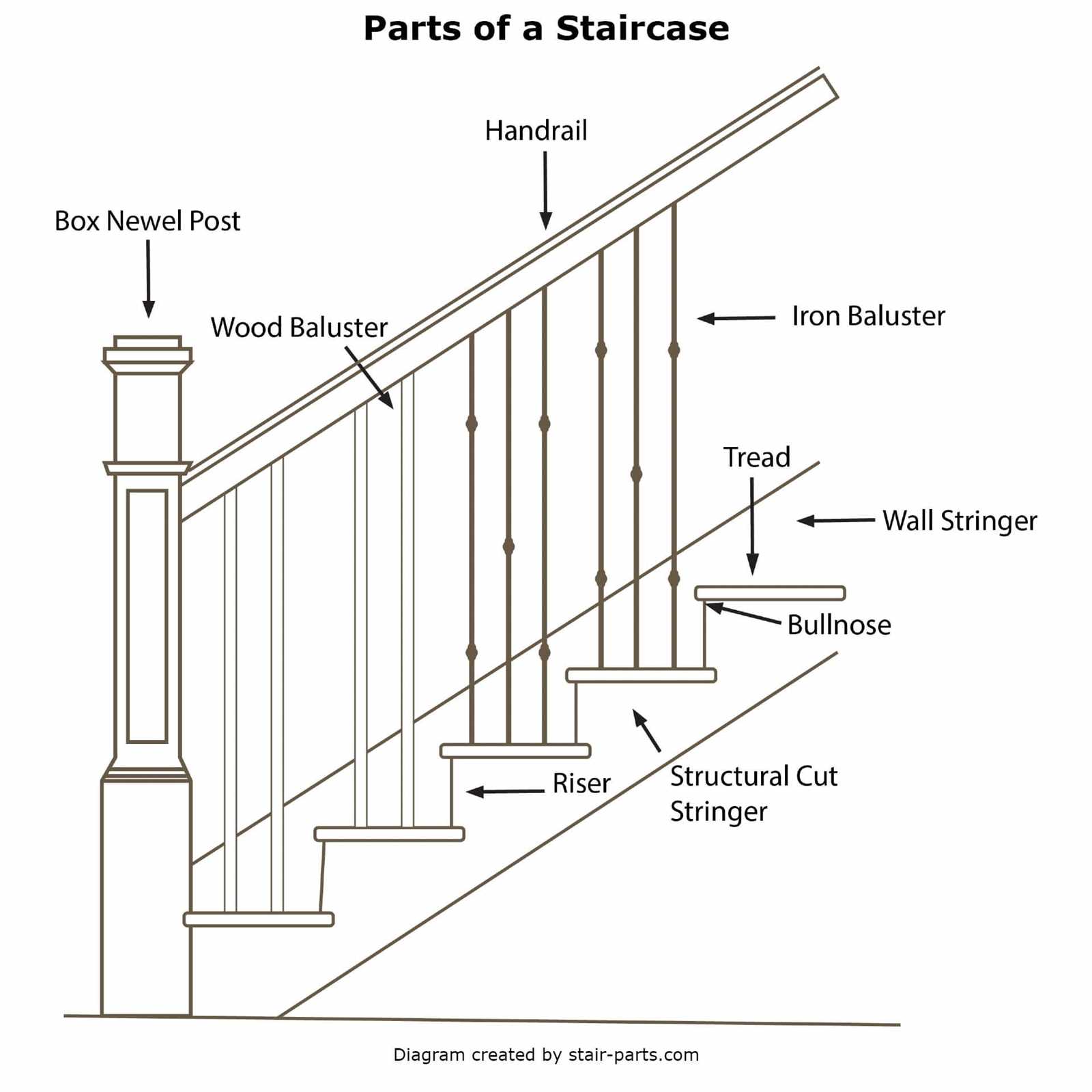 staircase parts diagram