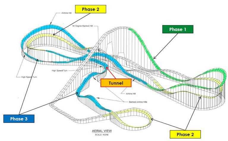 roller coaster parts diagram