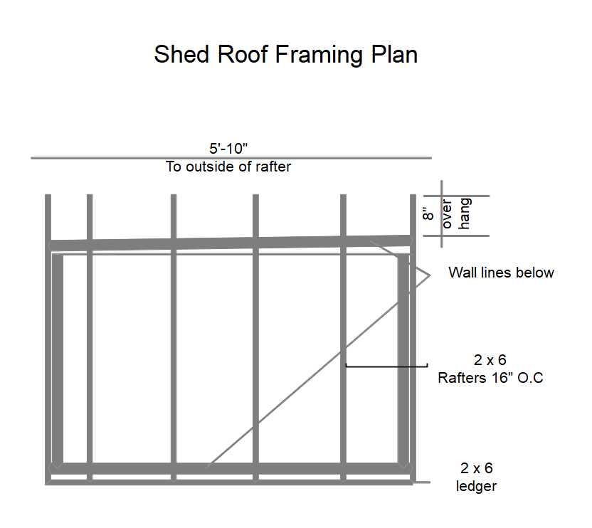 roof framing parts diagram