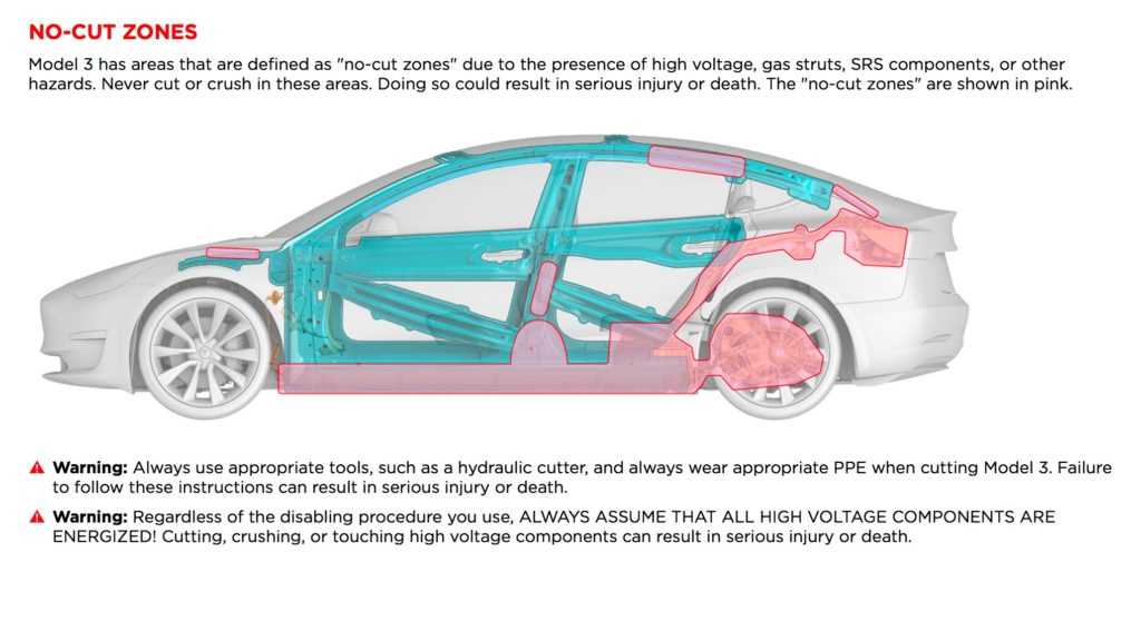 tesla model 3 parts diagram