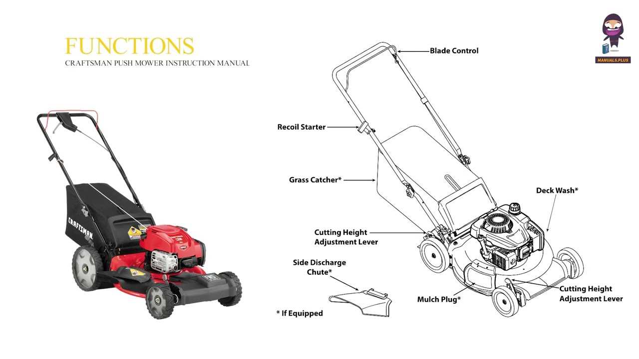 push mower troy bilt lawn mower parts diagram