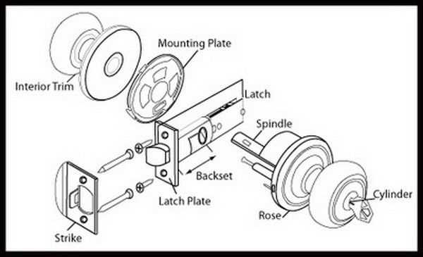 parts of door knob diagram