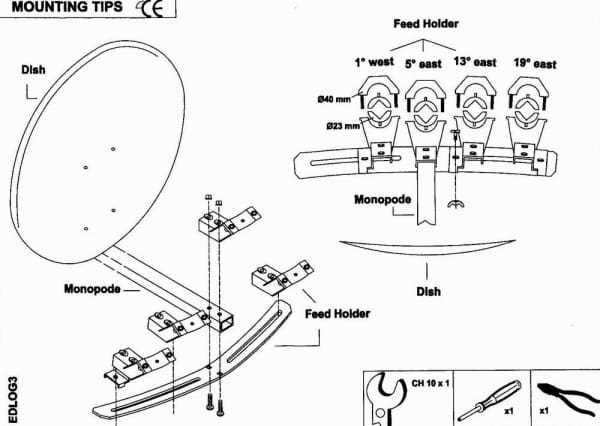 parts of a satellite dish diagram