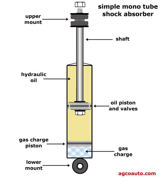 shock absorber parts diagram