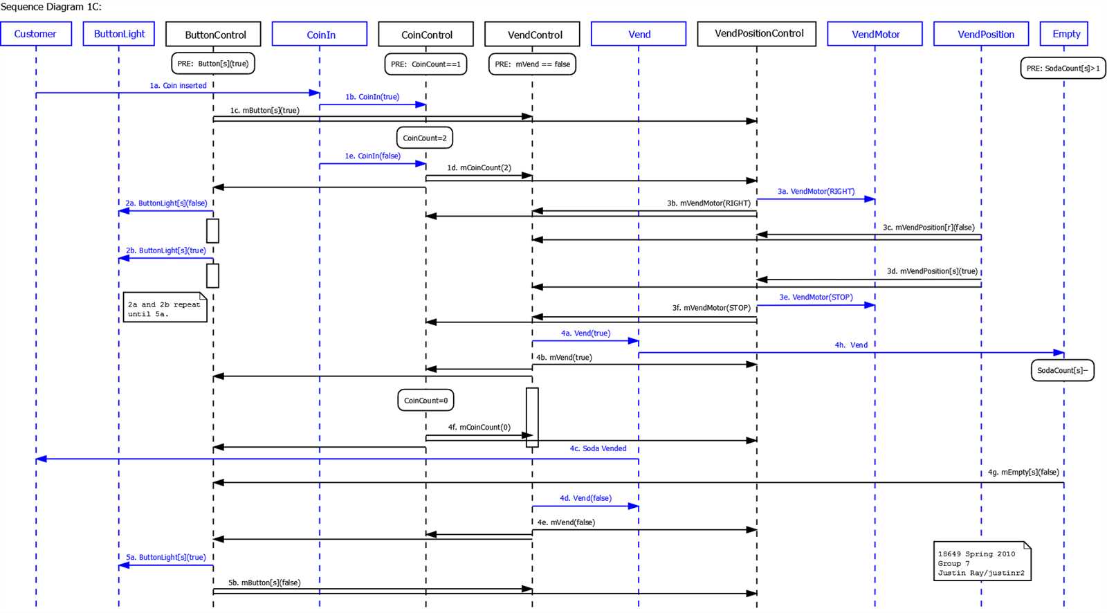 soda machine parts diagram