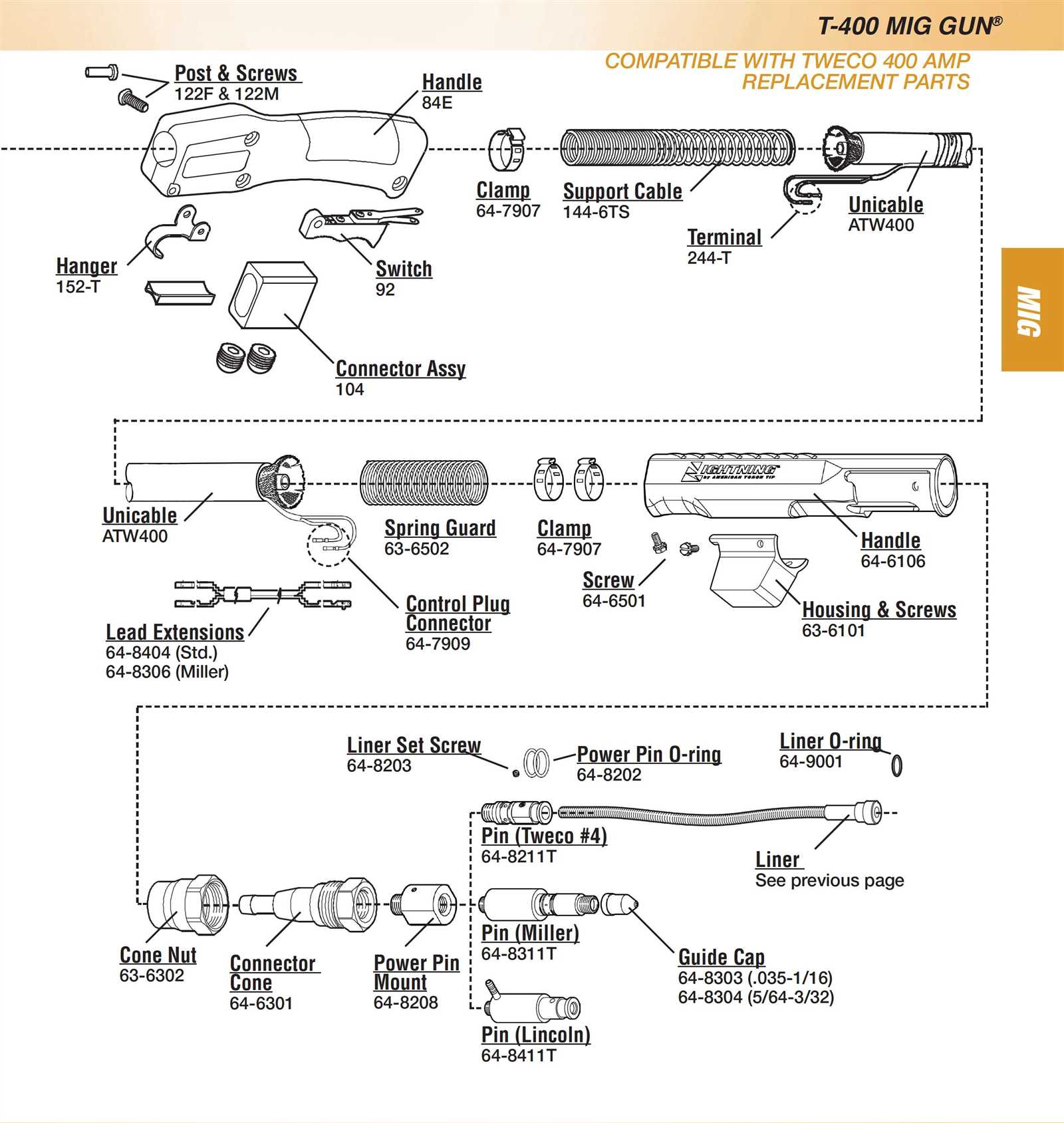 tweco mig gun parts diagram