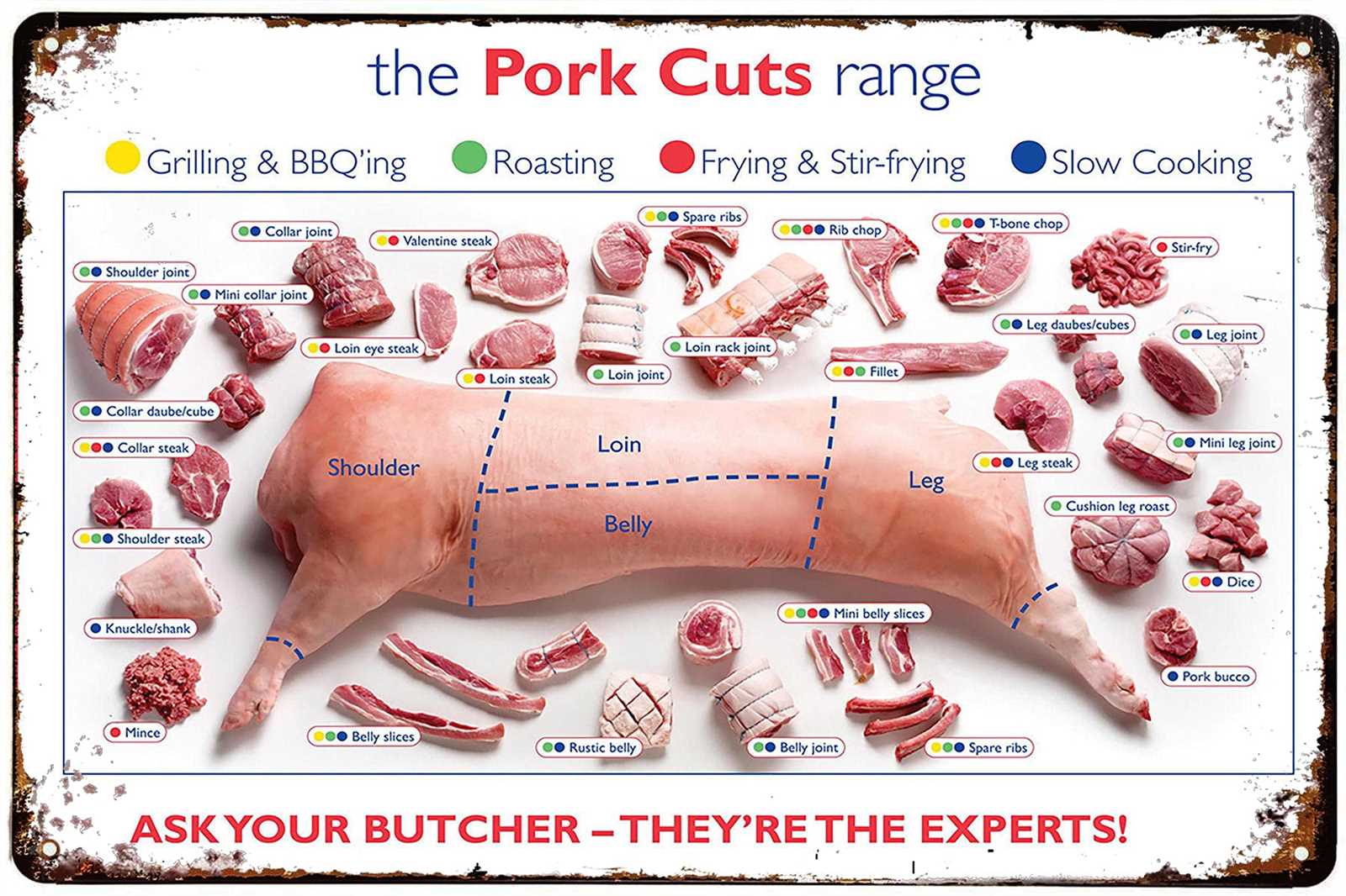 pork meat parts diagram