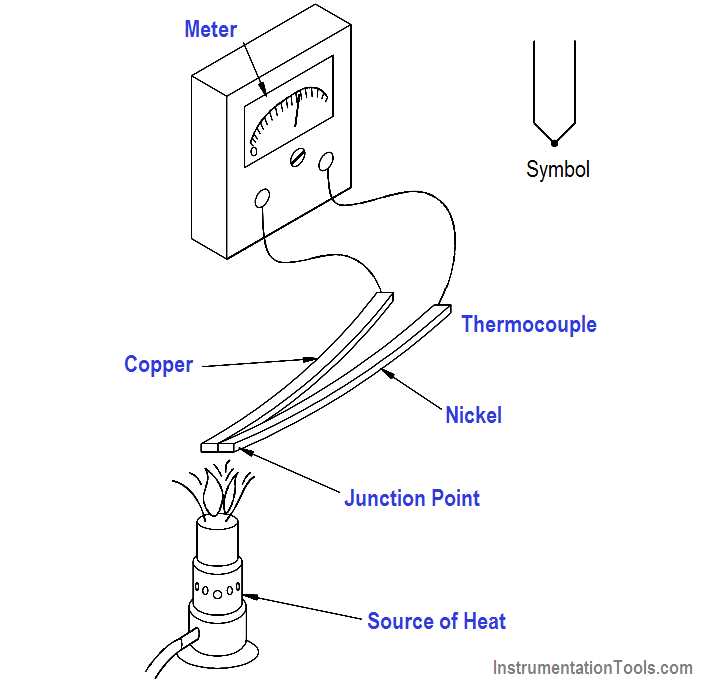 thermocouple parts diagram