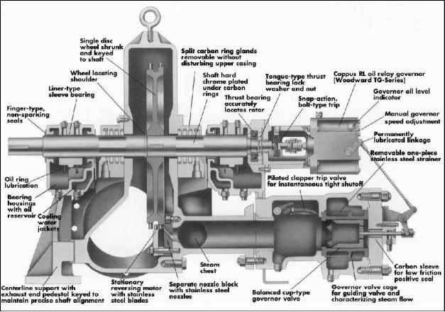 steam turbine parts diagram