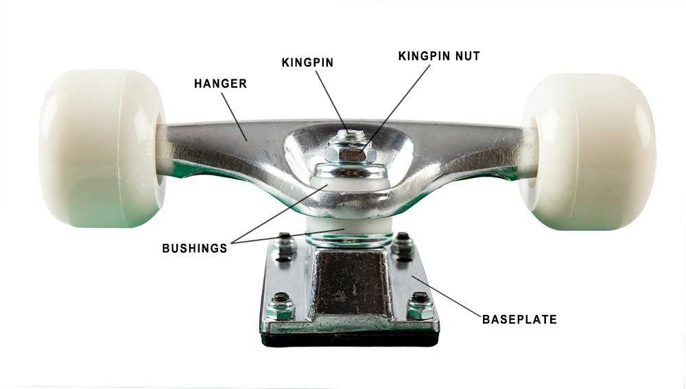 skateboard truck parts diagram