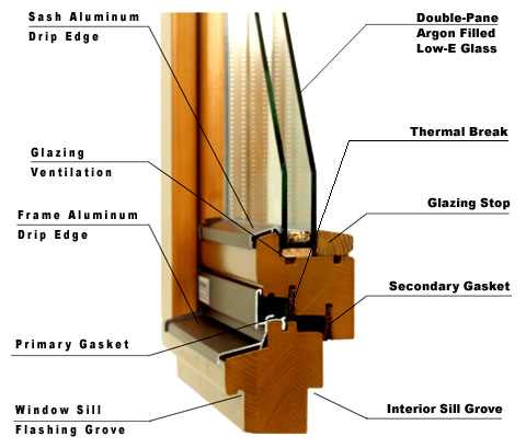 wood window parts diagram