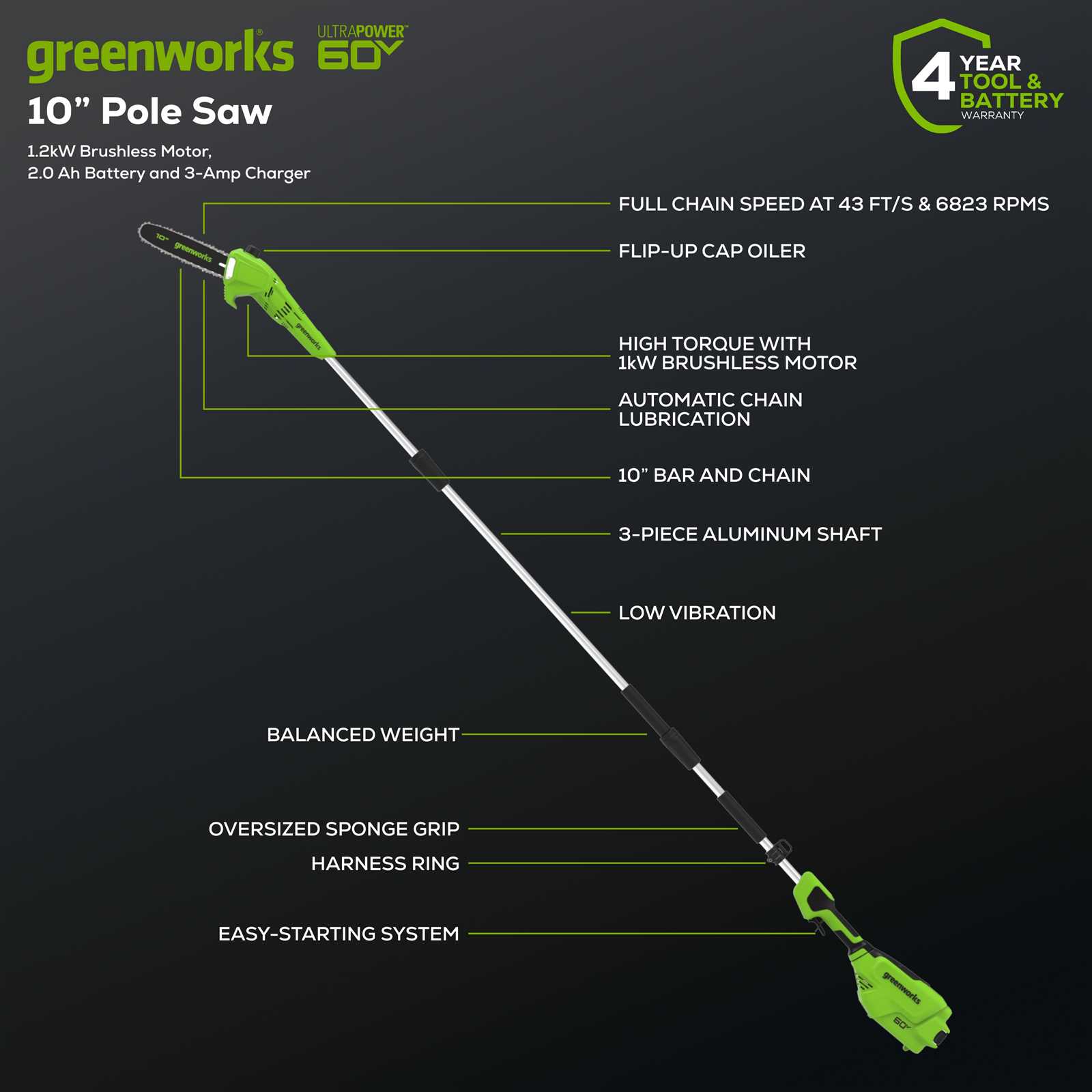 ryobi 40v pole saw parts diagram