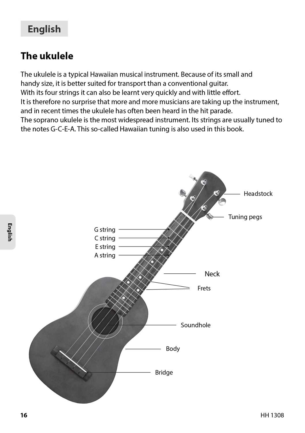 ukulele diagram of parts