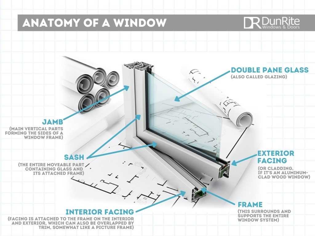 window parts diagram exterior