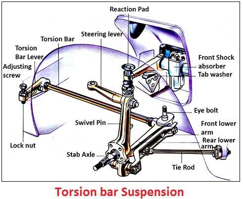 truck front end parts diagram