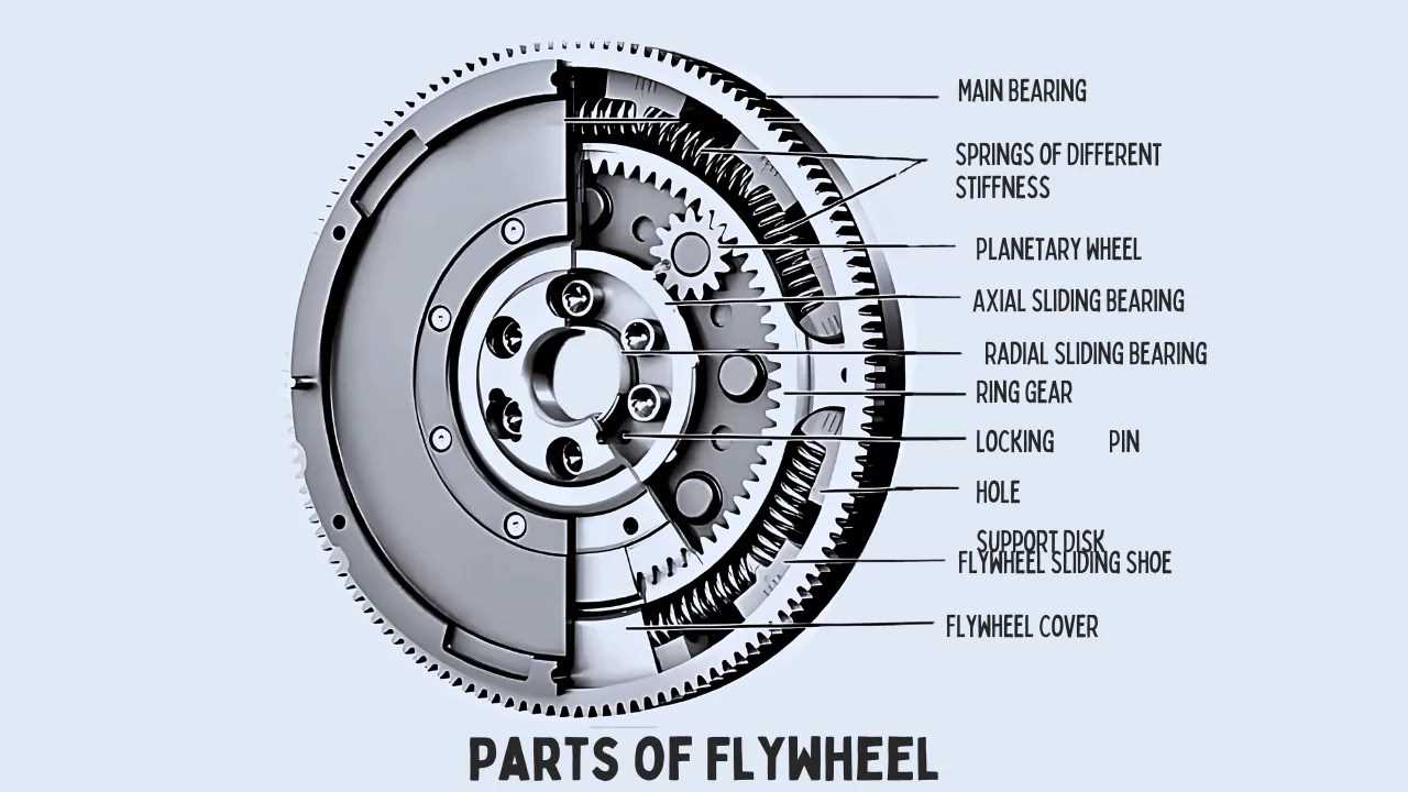 spinning wheel parts diagram