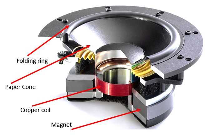 speaker parts diagram