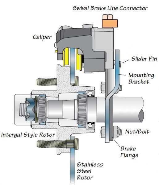 trailer brake parts diagram