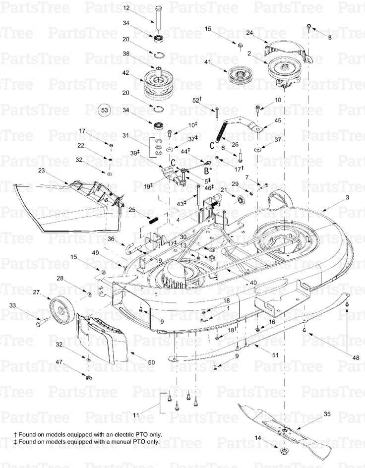 yard machine push mower parts diagram