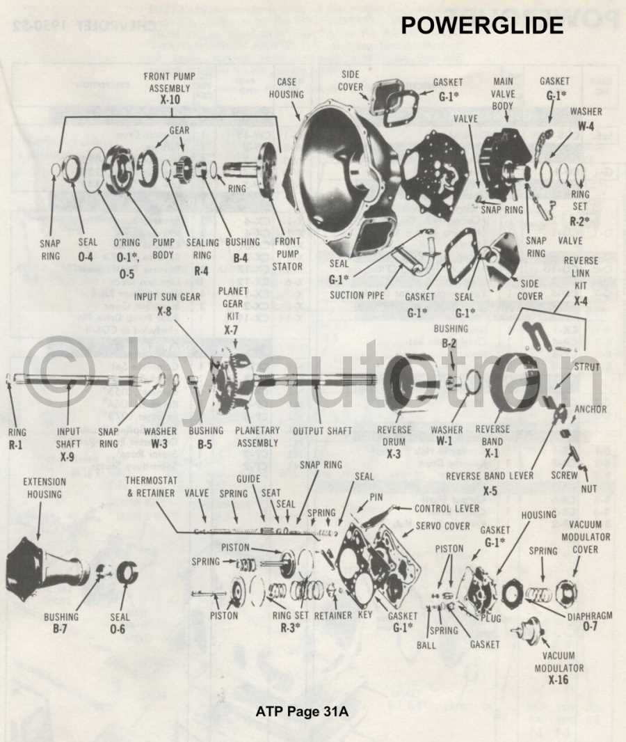 powerglide parts diagram