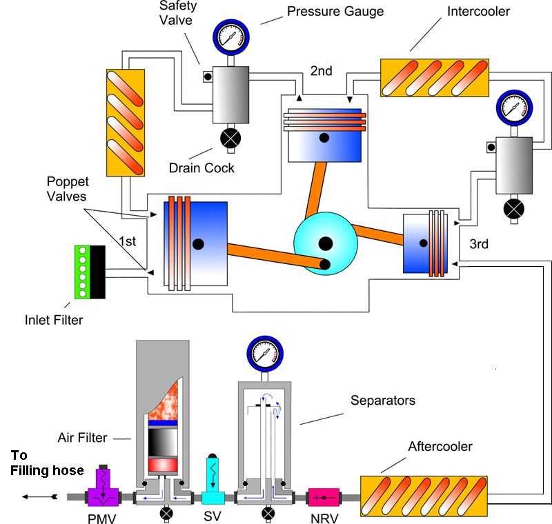 parts of an air compressor diagram