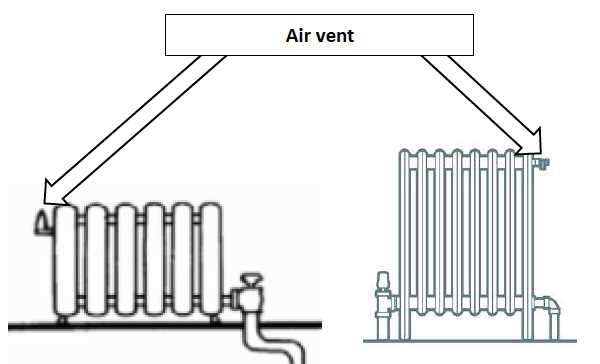 steam radiator parts diagram