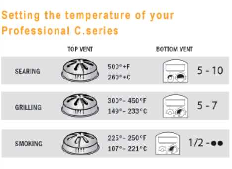 vision grill parts diagram