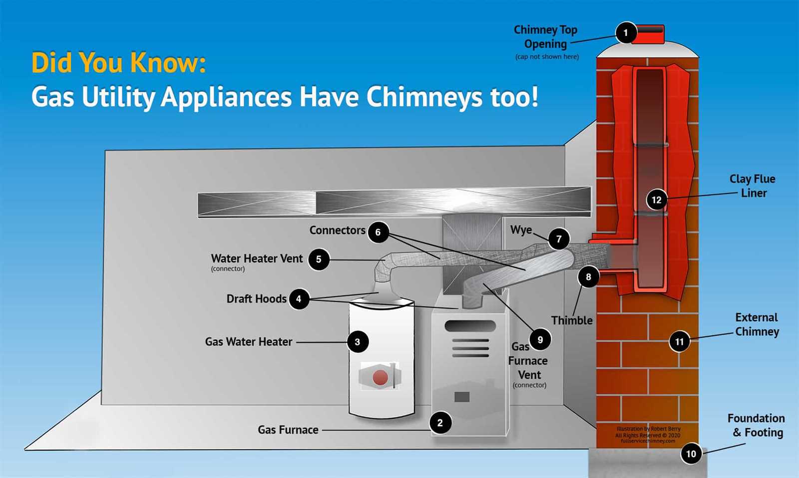 parts of fireplace diagram