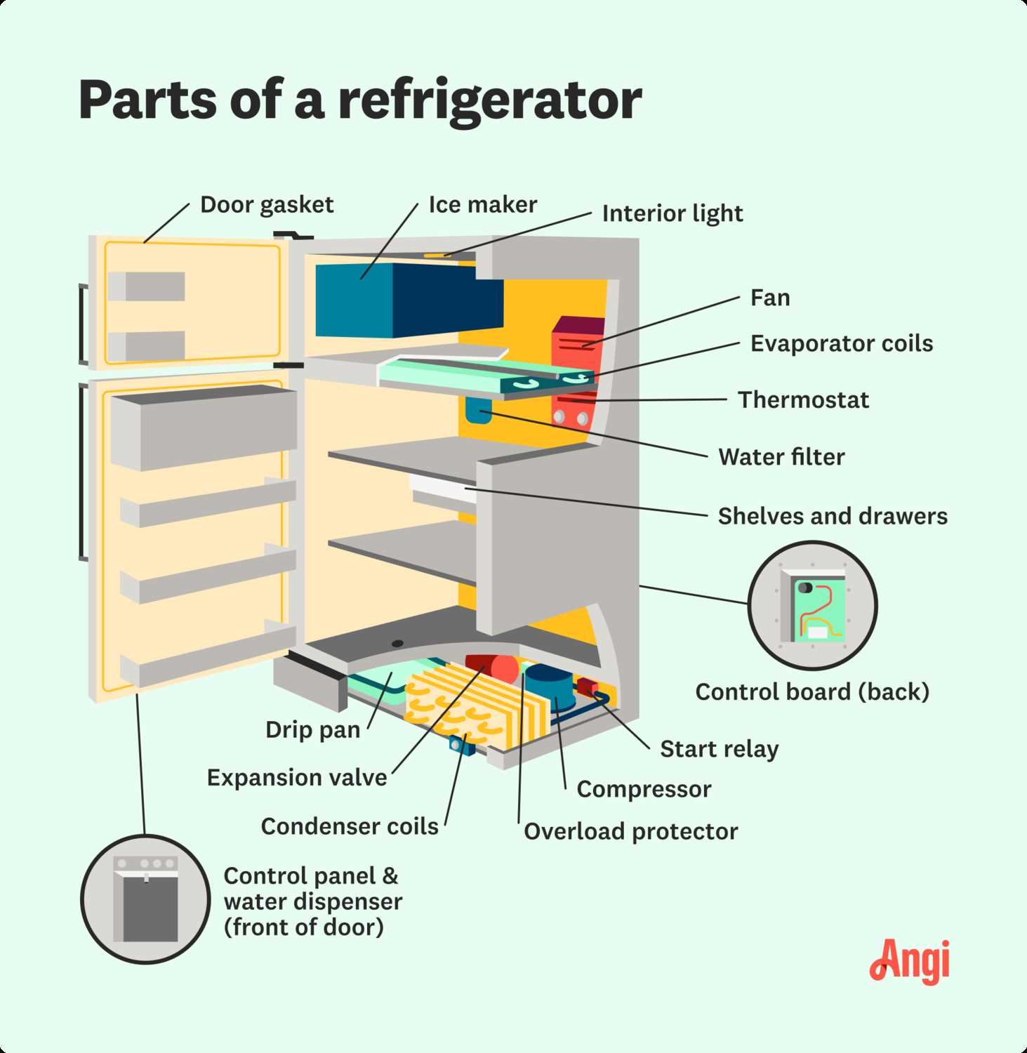 refrigerator door parts diagram