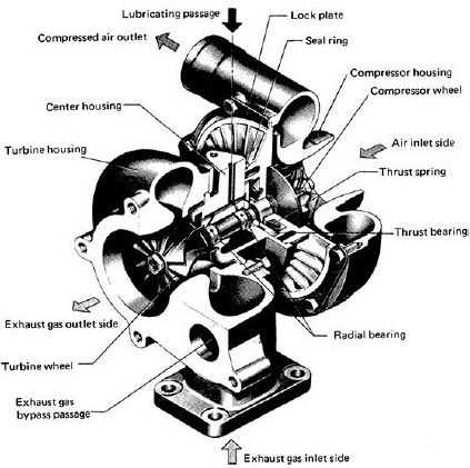 turbo parts diagram