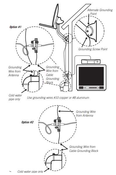 satellite dish parts diagram