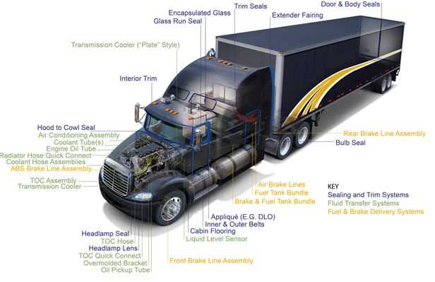 parts of a semi truck trailer diagram