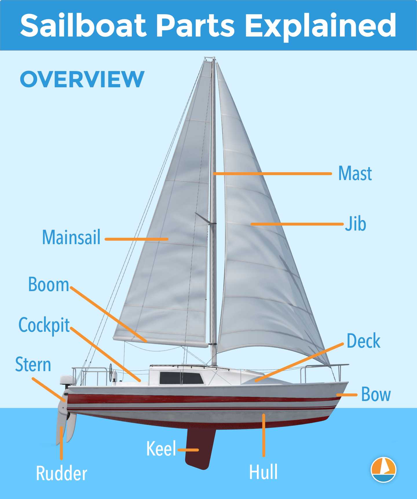 parts of a sailing ship diagram