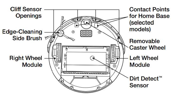 roomba 650 parts diagram