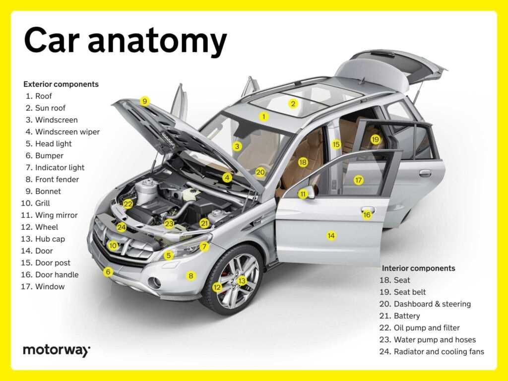 parts of car diagram