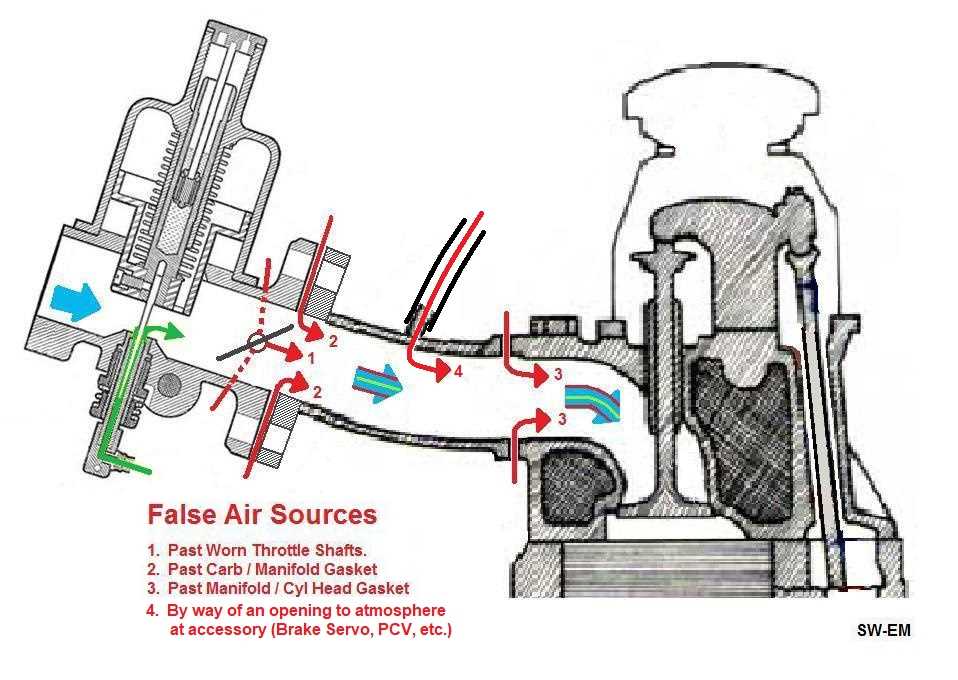 su carb parts diagram