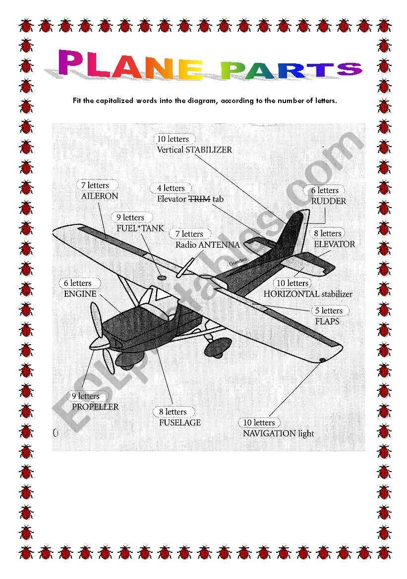 plane parts diagram