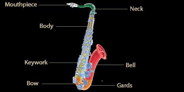 tenor sax parts diagram